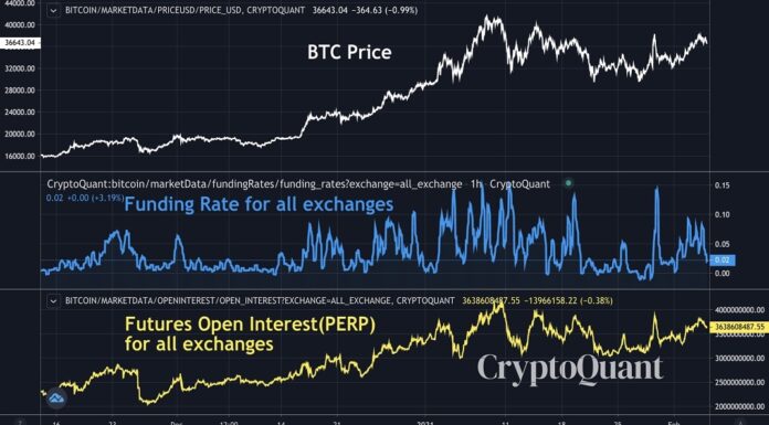 تمكن العملات المشفرة من تحقيق بعض التقدم الملحوظ … تحليل سوق العملات عن سامر حسن محلل أسواق في الشرق الأوسط
